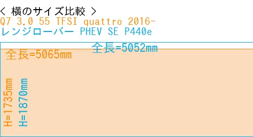 #Q7 3.0 55 TFSI quattro 2016- + レンジローバー PHEV SE P440e